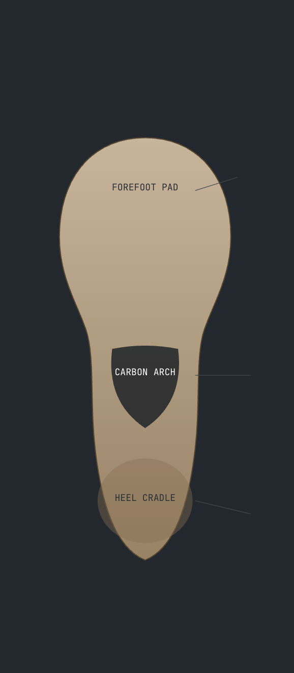 Engineered for relief, not just comfort